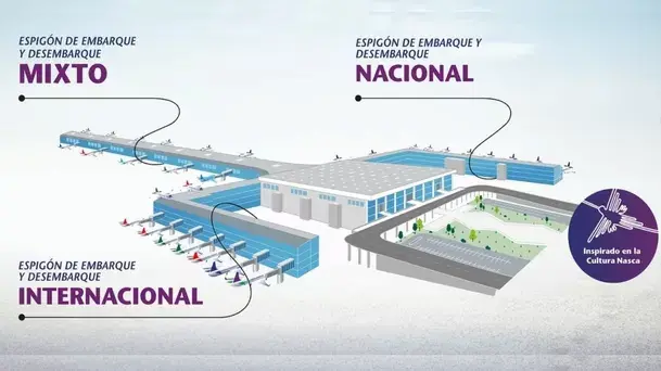 Importancia del nuevo aeropuerto jorge chávez
