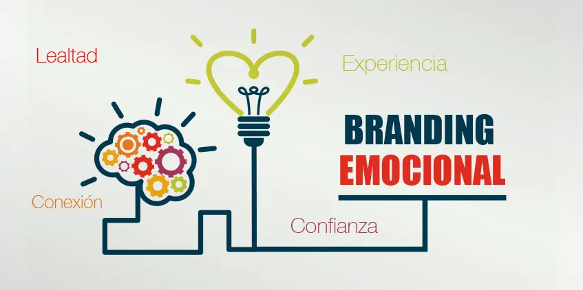 demuestra como es la conexion del branding emocional