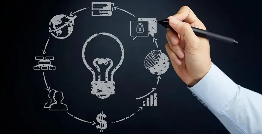 Pasos para poder elaborar un buen plan de neogocios