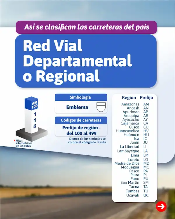 Clasificación de carreteras en Perú: red vial departamental