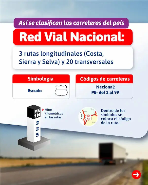 clasificación de carreteras en Perú: Red vial nacional