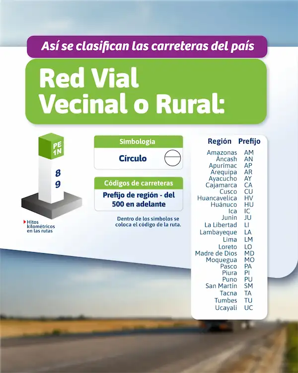 Clasificación de carreteras en Perú: red vial vecinal