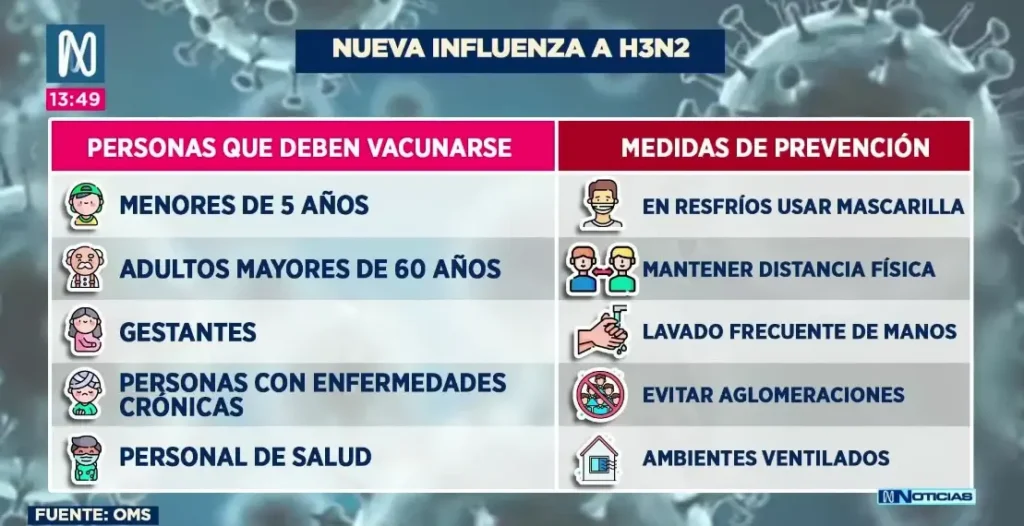 noticia de nuevo virus de  H3N2