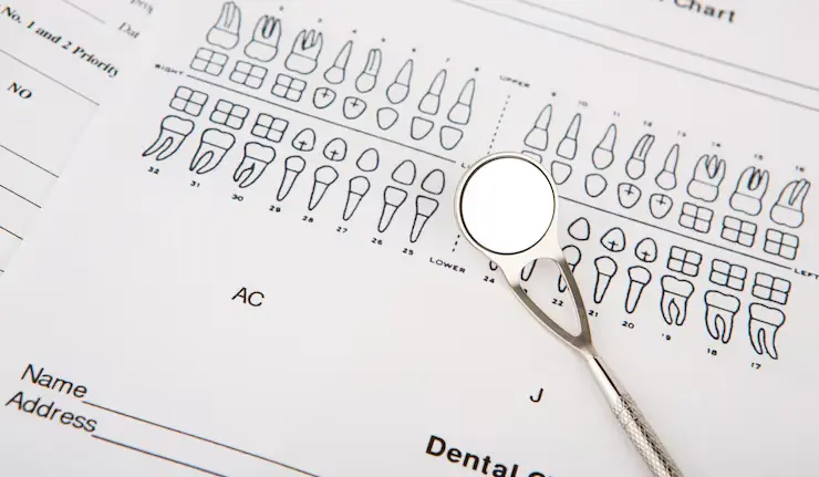 Odontograma dental