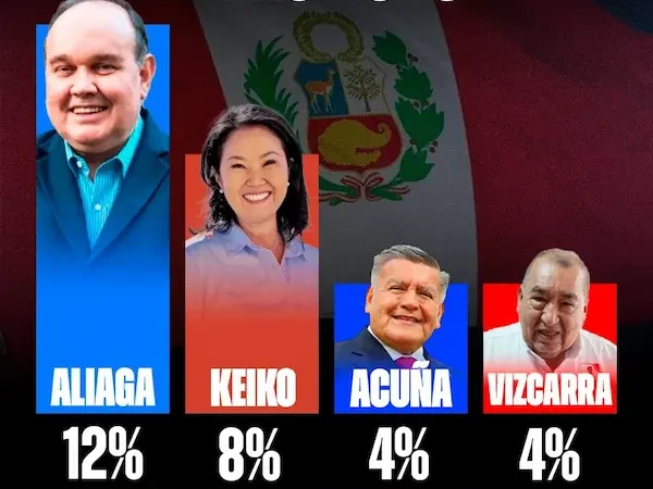 elecciones 2026