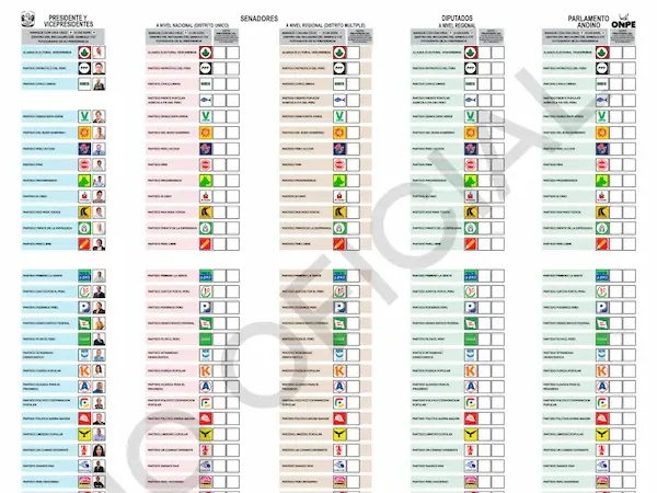 tabla de elecciones