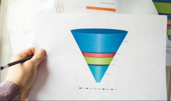 Etapas de un funnel de ventas